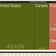 Illustration for article titled Which Countries Have Produced The Most World-Famous Athletes?